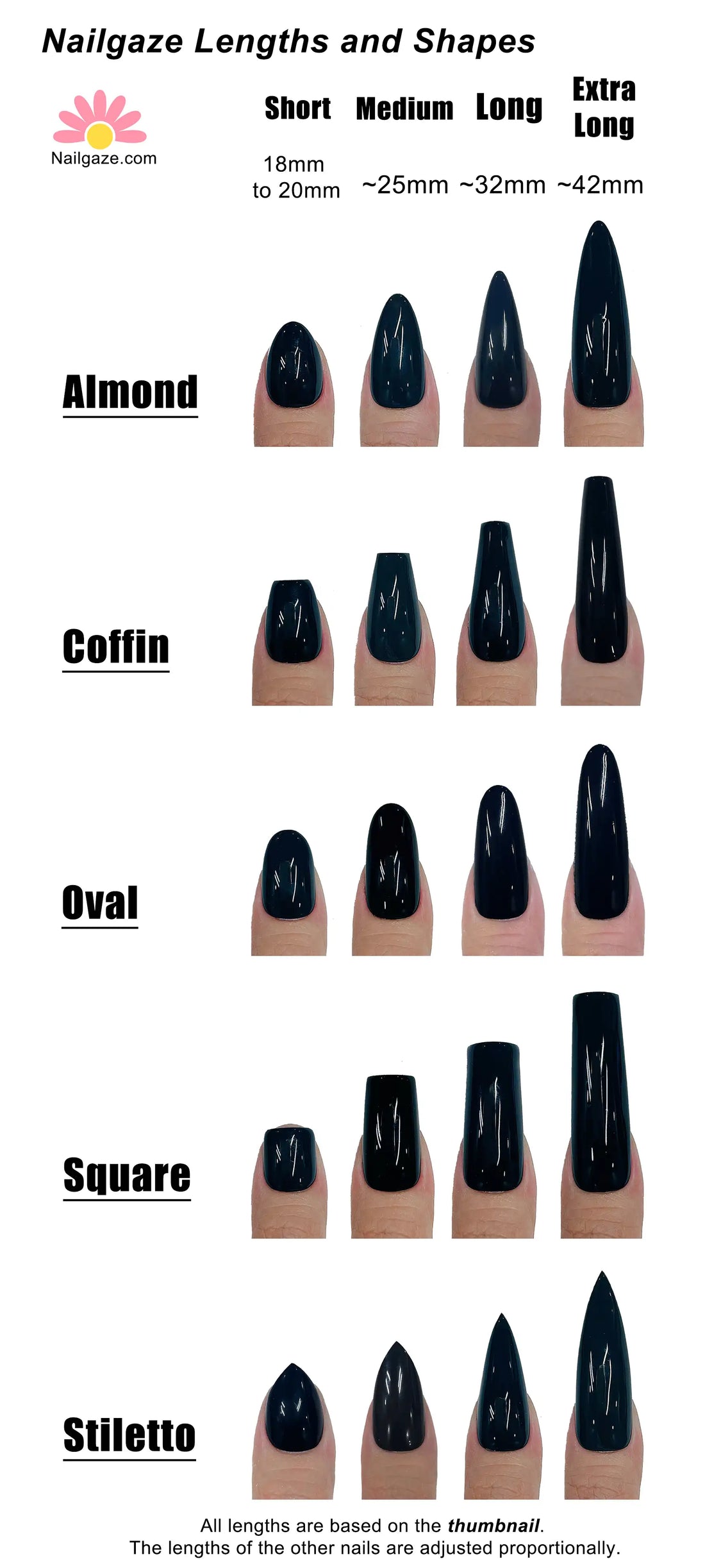 Nailgaze Lengths and Shapes